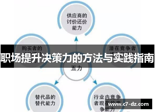 职场提升决策力的方法与实践指南